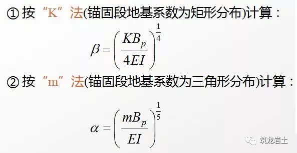 抗滑桩类型、设计及计算，这样讲解容易多了吧！的图19