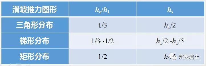 抗滑桩类型、设计及计算，这样讲解容易多了吧！的图24