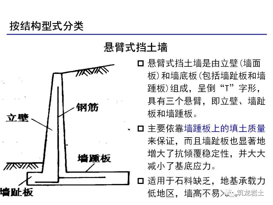 挡土墙表示方法图片