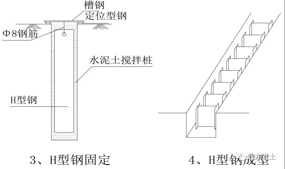 三轴搅拌桩和SMW工法桩施工方法及主要技术措施，讲解很详细！的图27