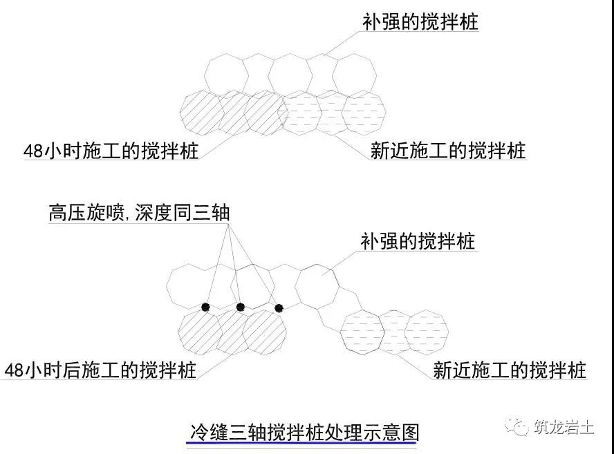 三轴搅拌桩和SMW工法桩施工方法及主要技术措施，讲解很详细！的图29