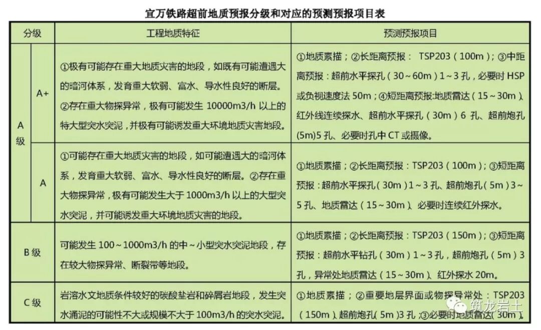 铁路工程复杂岩溶隧道施工地质工作方法，看世界级难题怎么解决？的图35