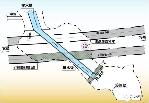 铁路工程复杂岩溶隧道施工地质工作方法，看世界级难题怎么解决？的图2
