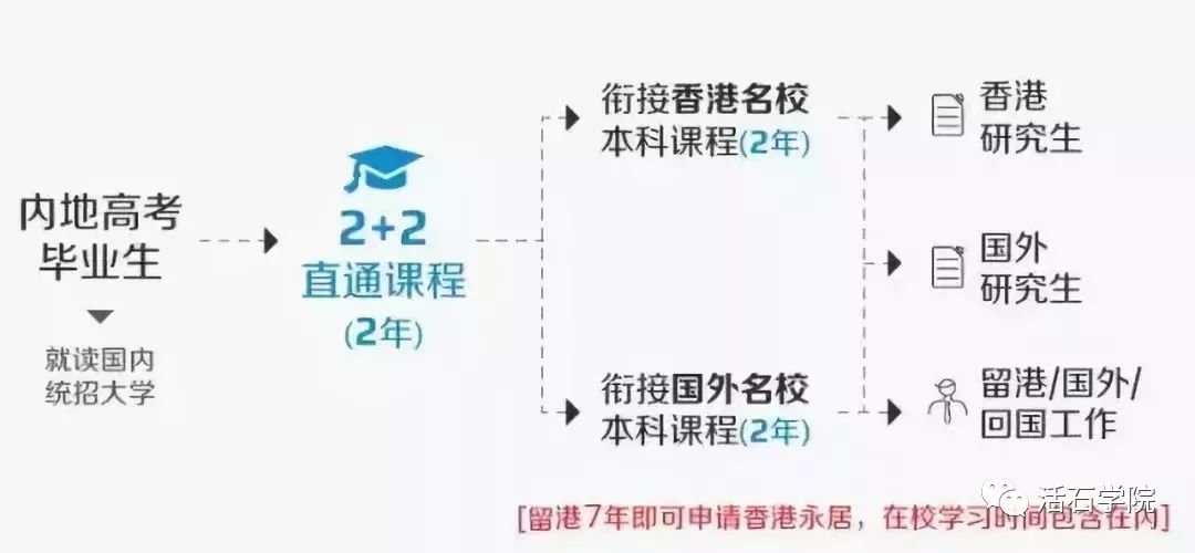 高考失利，不代表没戏？选择这条路让你未来道路更宽敞！