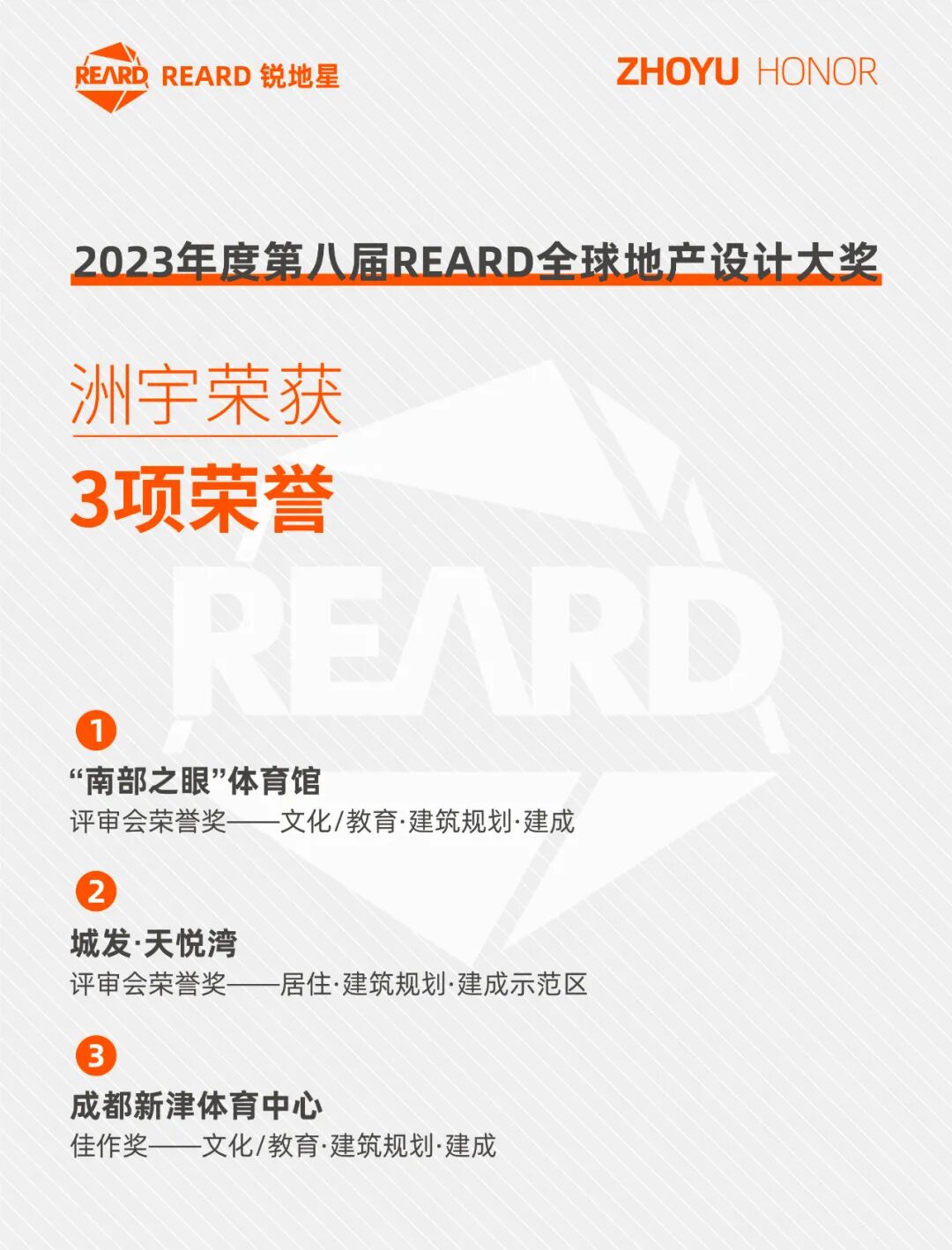 ZHOYU洲宇设计集团3项作品荣获“2023年度第八届REARD全球地产设计大奖” - 洲宇设计集团股份有限公司