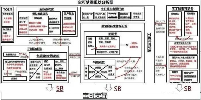 宝可梦_精灵宝可梦里515种宝可梦玩具_宝可梦剑盾能捉到超梦