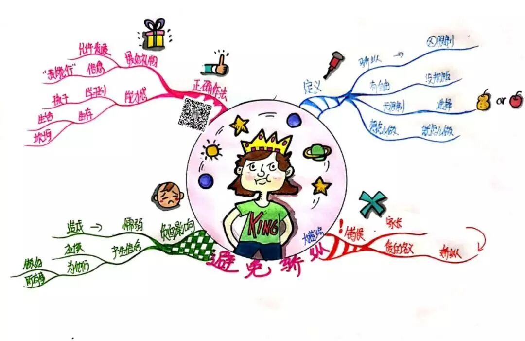 学会这招，让你生活、学习更轻松！