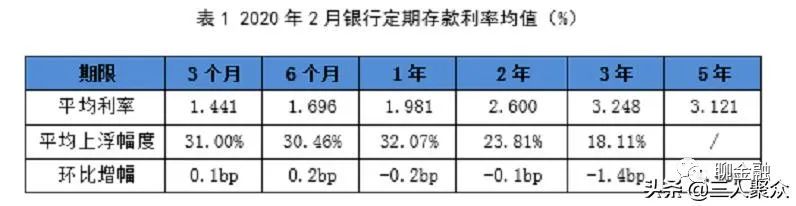 存十万元三年利息多少