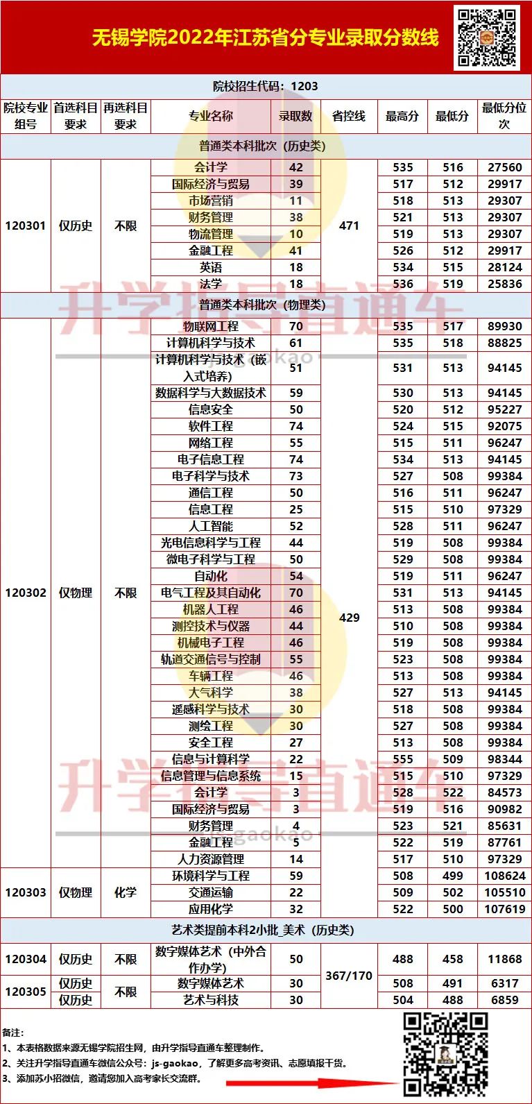 蘇州重點(diǎn)大學(xué)錄取分?jǐn)?shù)_2024年蘇州大學(xué)應(yīng)用技術(shù)學(xué)院錄取分?jǐn)?shù)線(2024各省份錄取分?jǐn)?shù)線及位次排名)_蘇州應(yīng)用技術(shù)大學(xué)分?jǐn)?shù)線