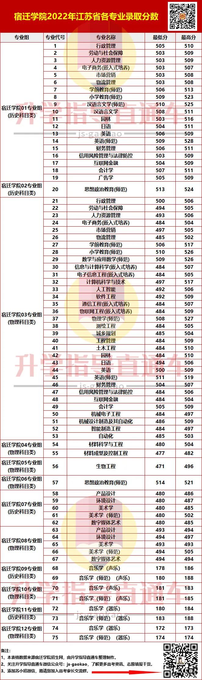 蘇州應(yīng)用技術(shù)大學(xué)分?jǐn)?shù)線_蘇州重點大學(xué)錄取分?jǐn)?shù)_2024年蘇州大學(xué)應(yīng)用技術(shù)學(xué)院錄取分?jǐn)?shù)線(2024各省份錄取分?jǐn)?shù)線及位次排名)