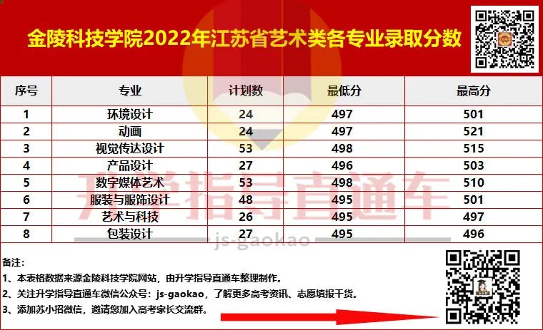 苏州重点大学录取分数_2024年苏州大学应用技术学院录取分数线(2024各省份录取分数线及位次排名)_苏州应用技术大学分数线