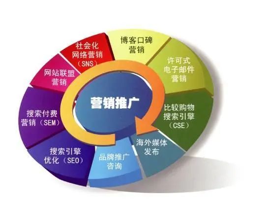 工美作品如何推广，如何找客户