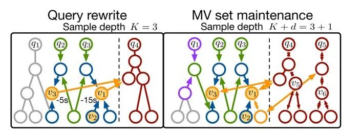 基于图神经网络的动态物化视图管理(图11)