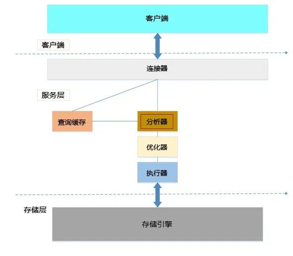 深入学习 Linux 操作系统的存储 IO 堆栈(图2)