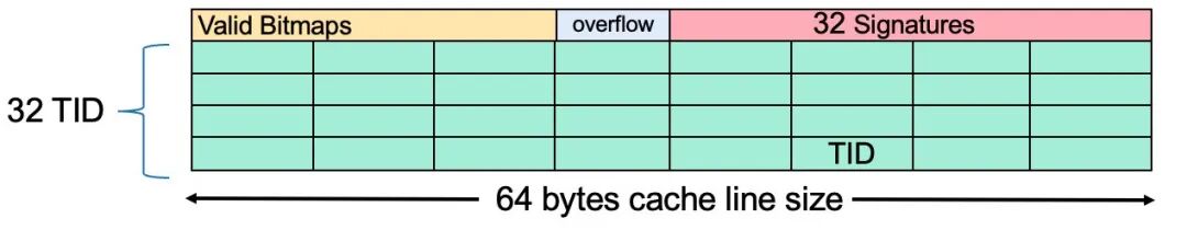 Hash Index 原理和应用精讲(图8)
