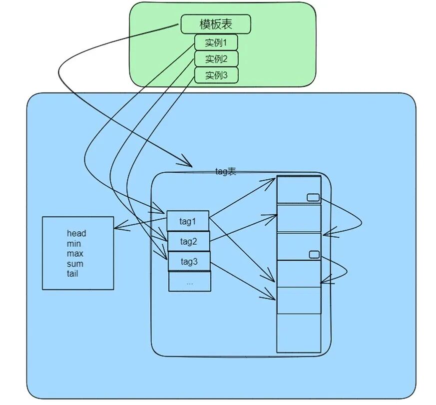 KaiwuDB 多模数据库-时序性能优化(图11)