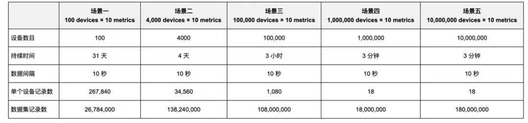 KaiwuDB 多模数据库-时序性能优化(图3)