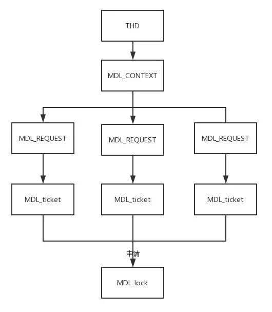 数据库的 Schema 变更实现(图1)
