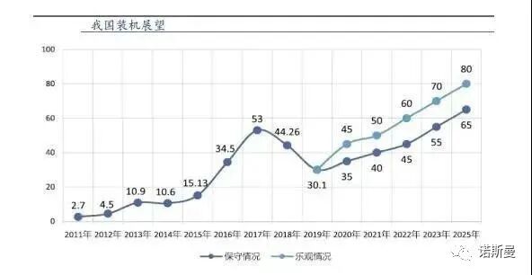 最新 | 全球光伏玻璃行业分析(图8)