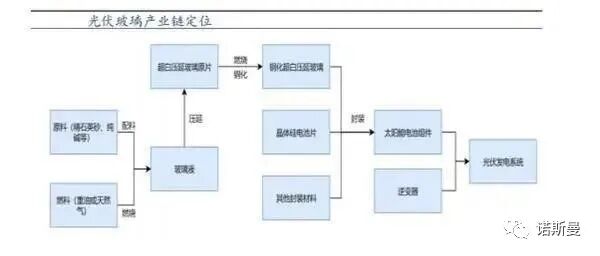 最新 | 全球光伏玻璃行业分析(图1)