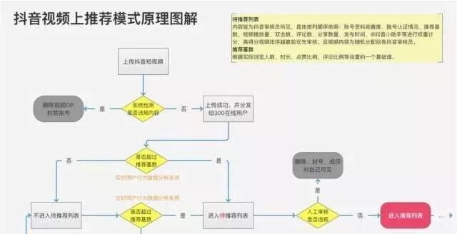抖音引流的全套路玩法,纯干货!