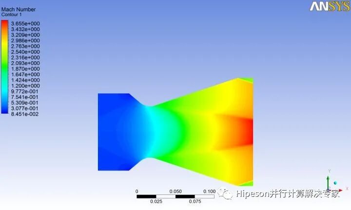 流体力学基本知识了解一下的图1