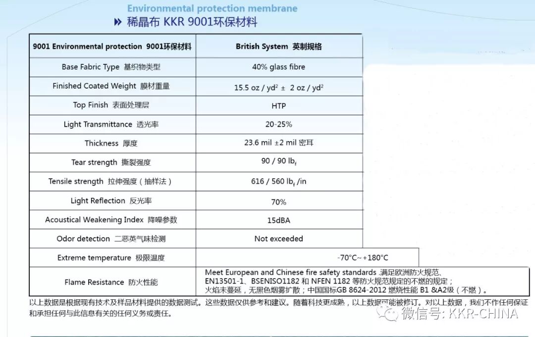 你想象不到的膜結(jié)構(gòu)新型材料