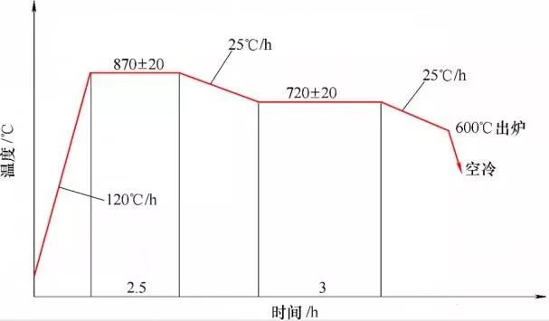 QT400-18AL（-50℃）低温冲击材料生产中6步关键数据分享的图12