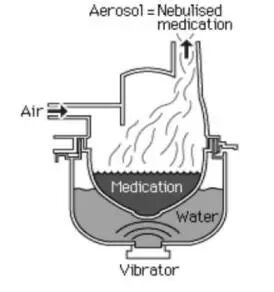 为什么要用湿化器99%的ICU医生会在机械通气中使用雾化治疗，哪些临床细节需要关注？相关专家共识该如何解读？_https://www.jmylbn.com_新闻资讯_第17张
