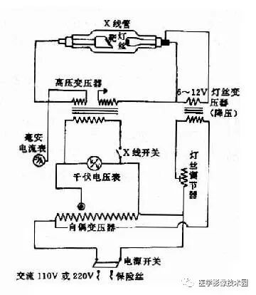 x线为什么锥形束影像学之X线检查--X线发现、X线产生、X线成像、X线特性_https://www.jmylbn.com_新闻资讯_第5张