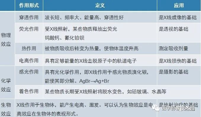 x线为什么锥形束影像学之X线检查--X线发现、X线产生、X线成像、X线特性_https://www.jmylbn.com_新闻资讯_第6张
