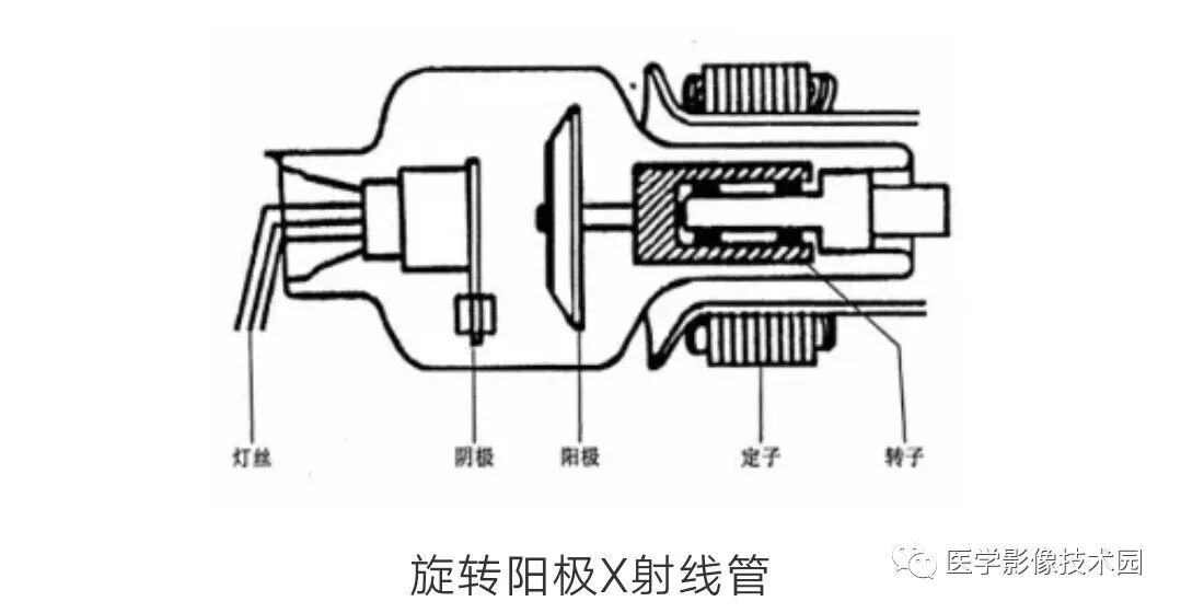 x线为什么锥形束影像学之X线检查--X线发现、X线产生、X线成像、X线特性_https://www.jmylbn.com_新闻资讯_第3张