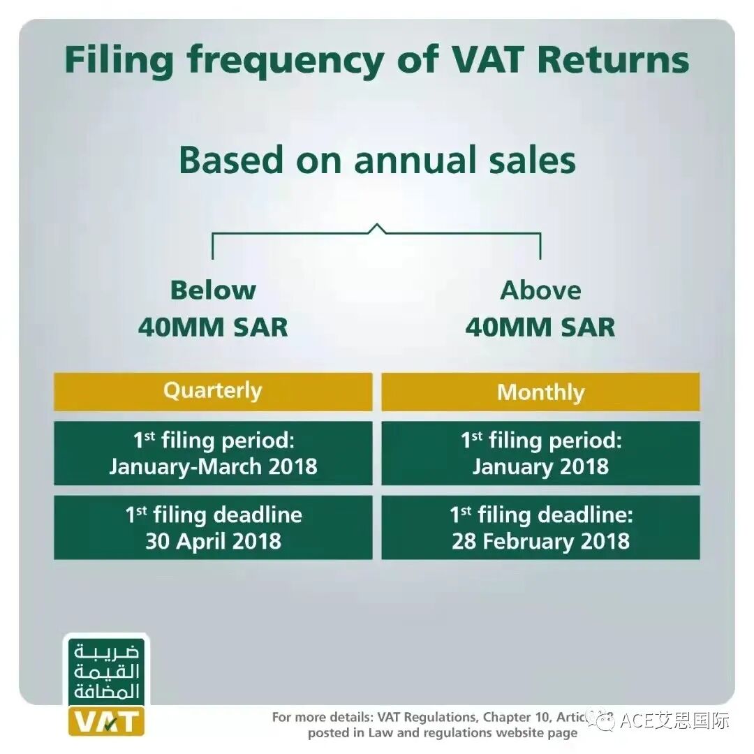 电商出海，远征中东——沙特VAT详解