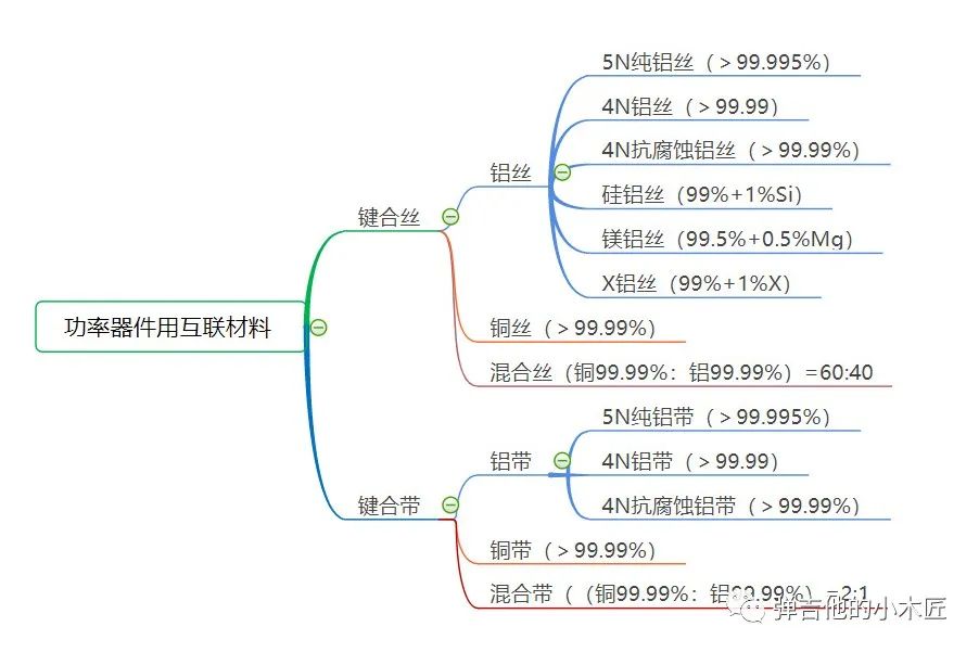 碳化硅芯片封装工艺中那些“难念的经”的图14