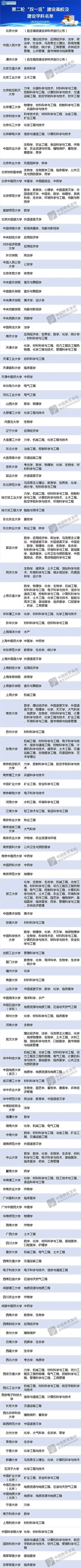 哈尔滨理工大学是211或者985吗