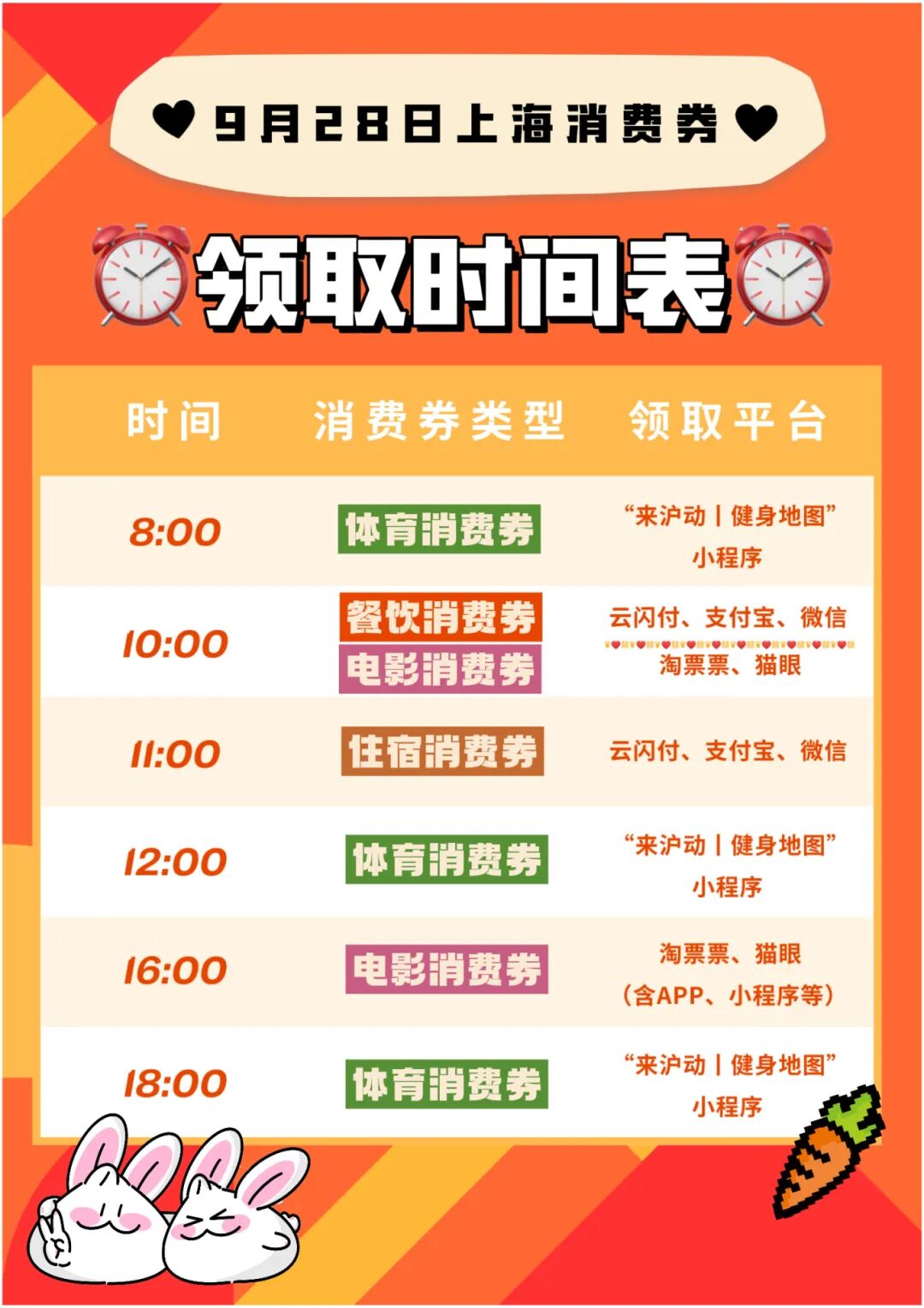 上海消费券 领取日历表 - 线报迷