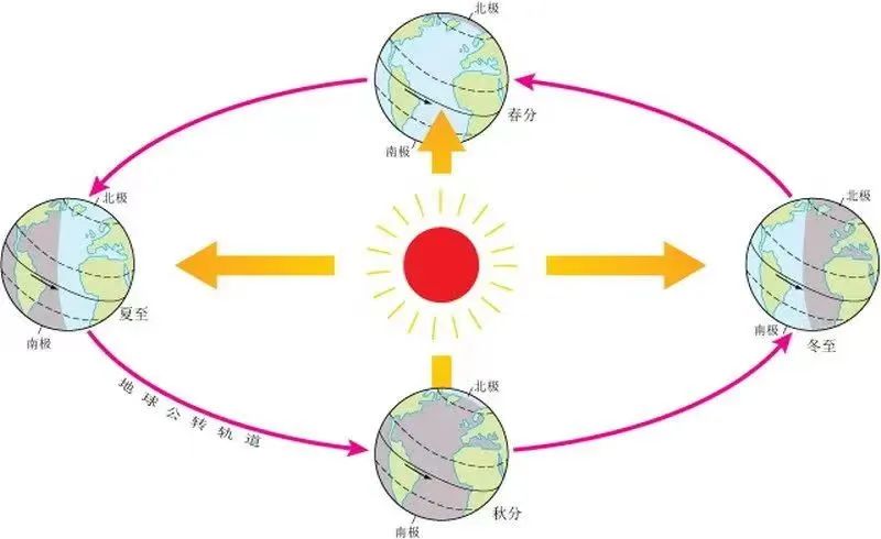 這是德國天文學家開普勒與1609年發現的行星運動定律(開普勒第