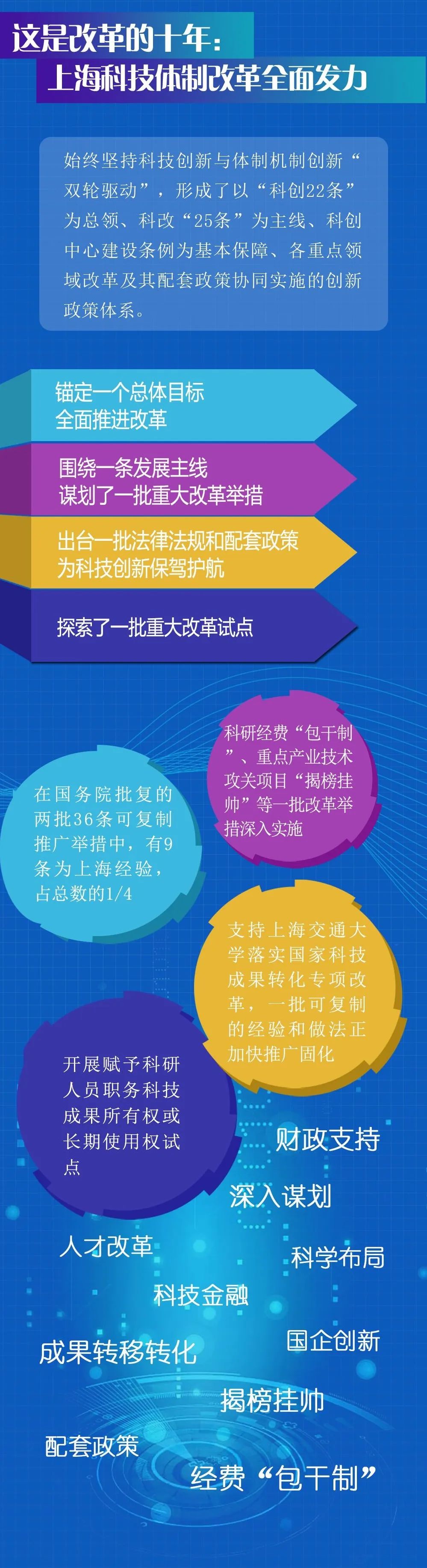 全球科技水平_全球科技水平国家排名_世界科技水平
