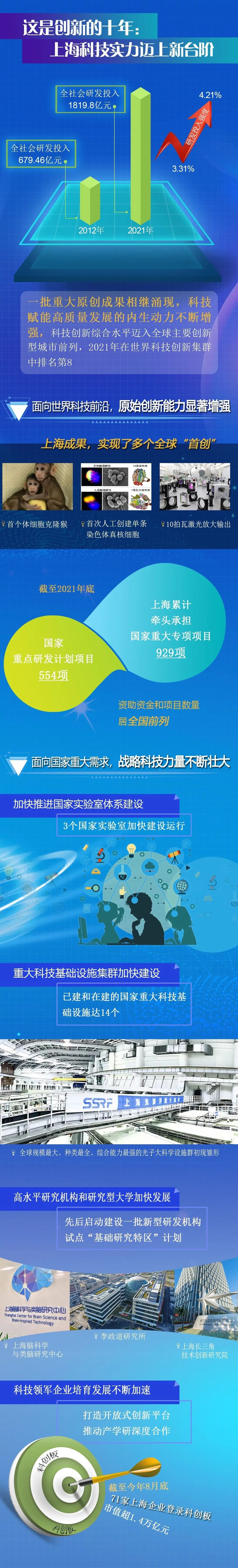 世界科技水平_全球科技水平国家排名_全球科技水平