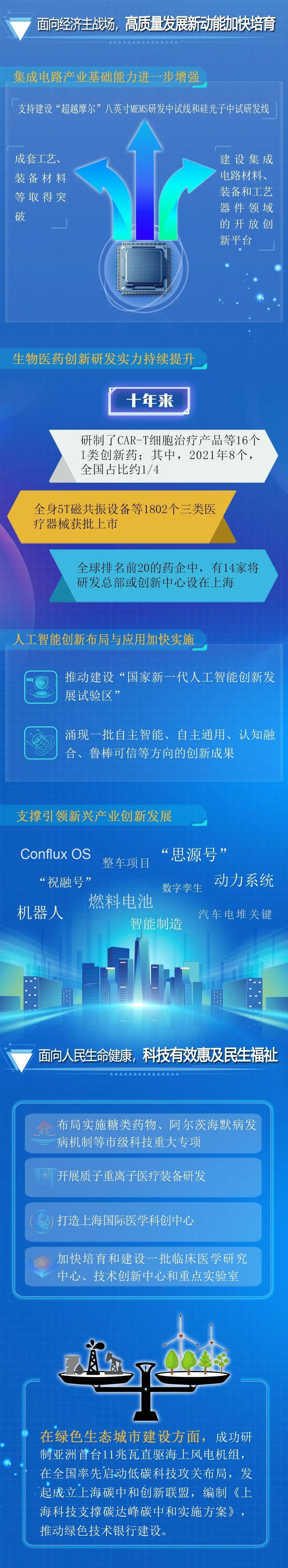 世界科技水平_全球科技水平国家排名_全球科技水平