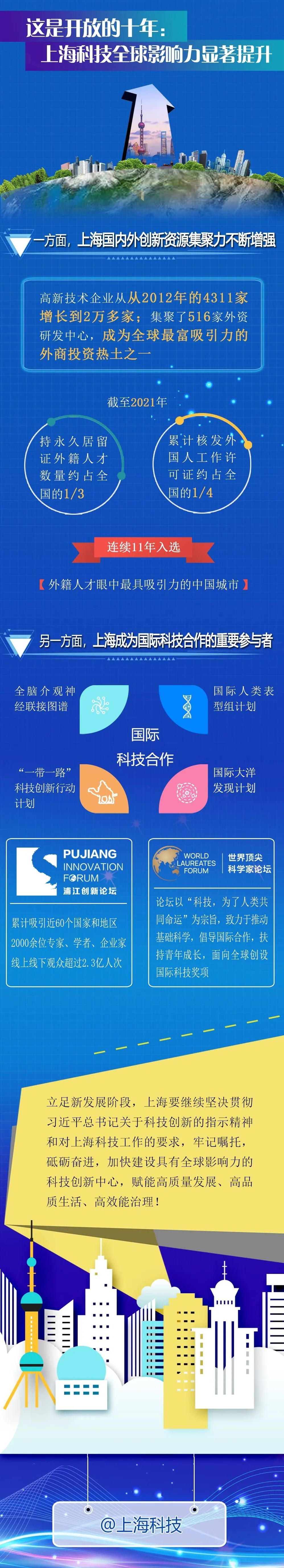 世界科技水平_全球科技水平_全球科技水平国家排名