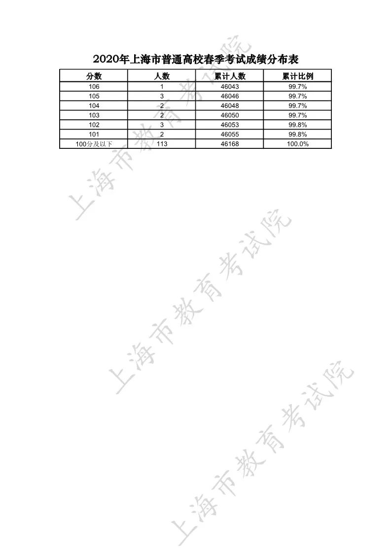 河北工程大学科信学院期末成绩查询_上海建桥_上海建桥学院 软件工程 期末试卷