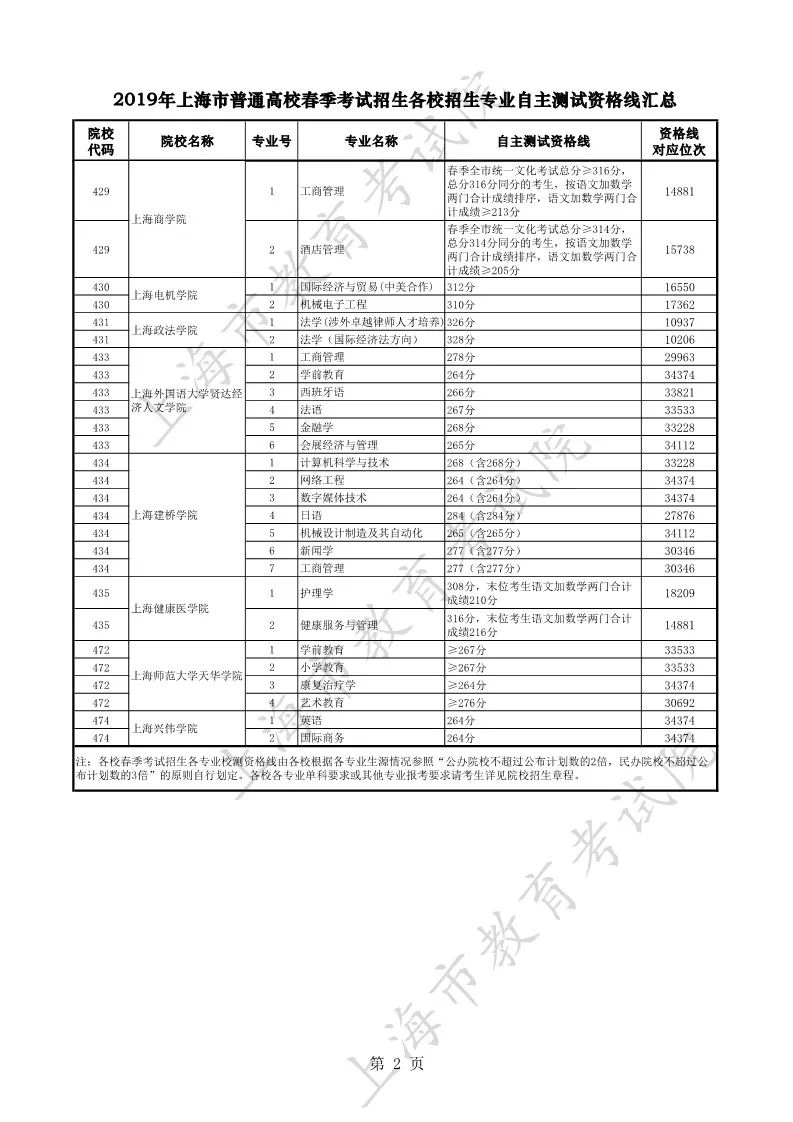 上海建桥学院 软件工程 期末试卷_上海建桥_河北工程大学科信学院期末成绩查询