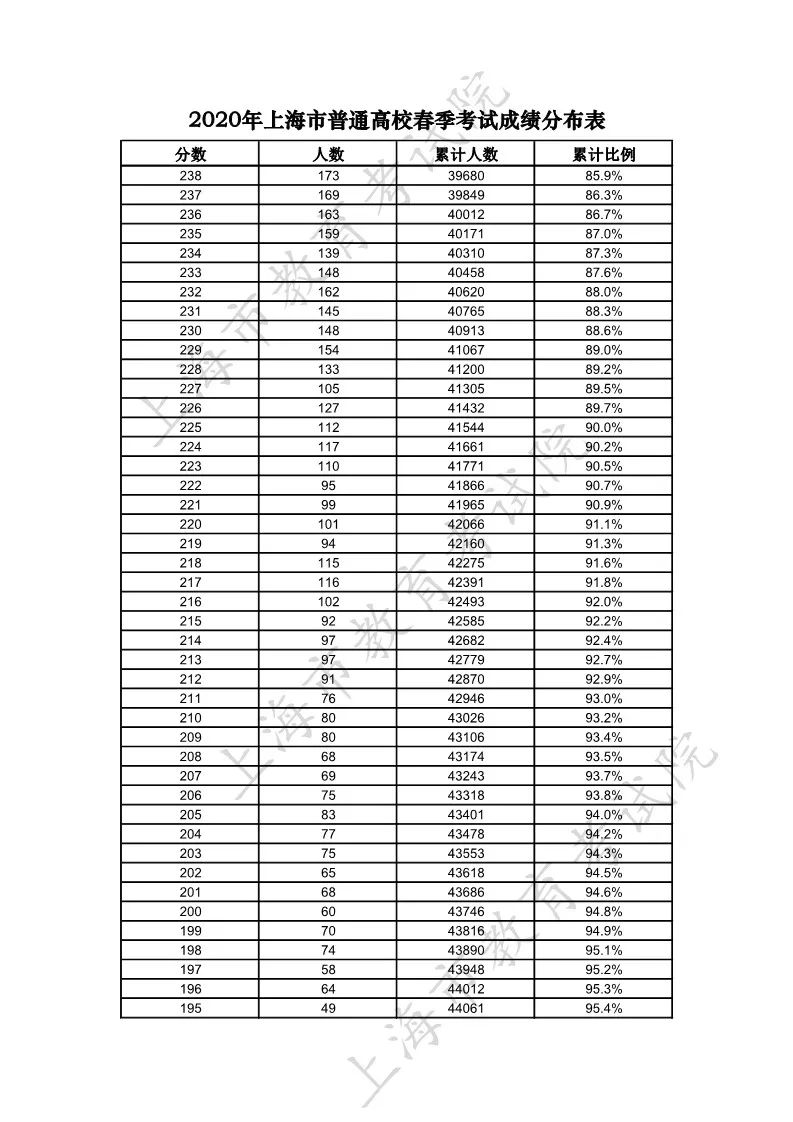 上海建桥学院 软件工程 期末试卷_河北工程大学科信学院期末成绩查询_上海建桥