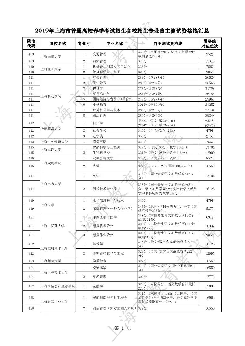 上海建桥_上海建桥学院 软件工程 期末试卷_河北工程大学科信学院期末成绩查询