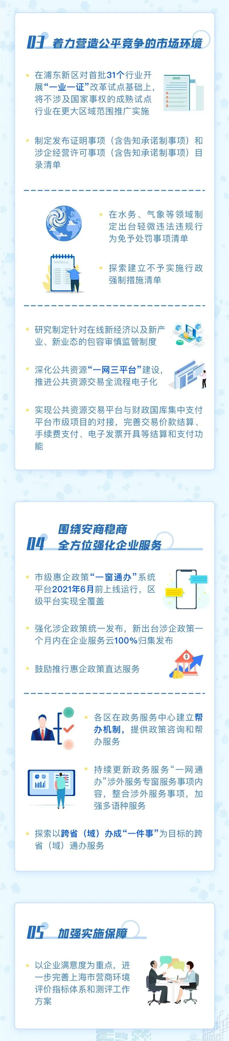 重磅！上海优化营商环境4.0版出炉，共31项任务207条举措