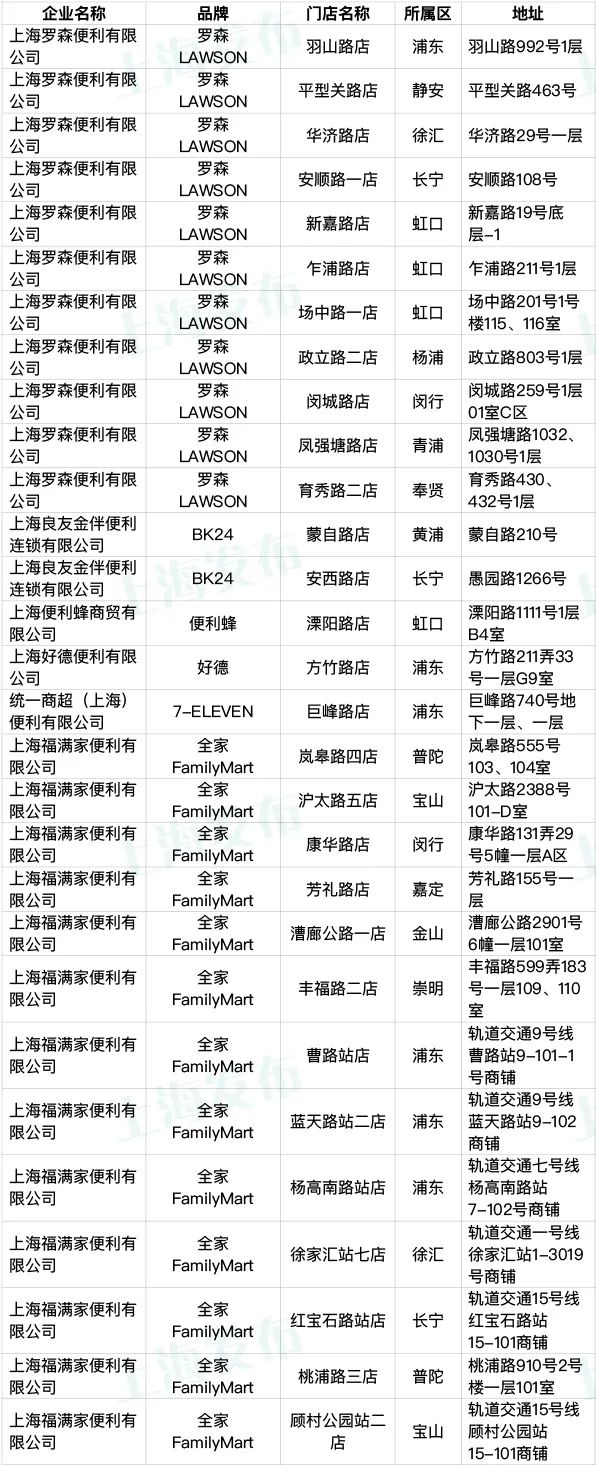 包含北京口腔医院、一站式解决您就医号贩子代挂号，提前预约很靠谱的词条