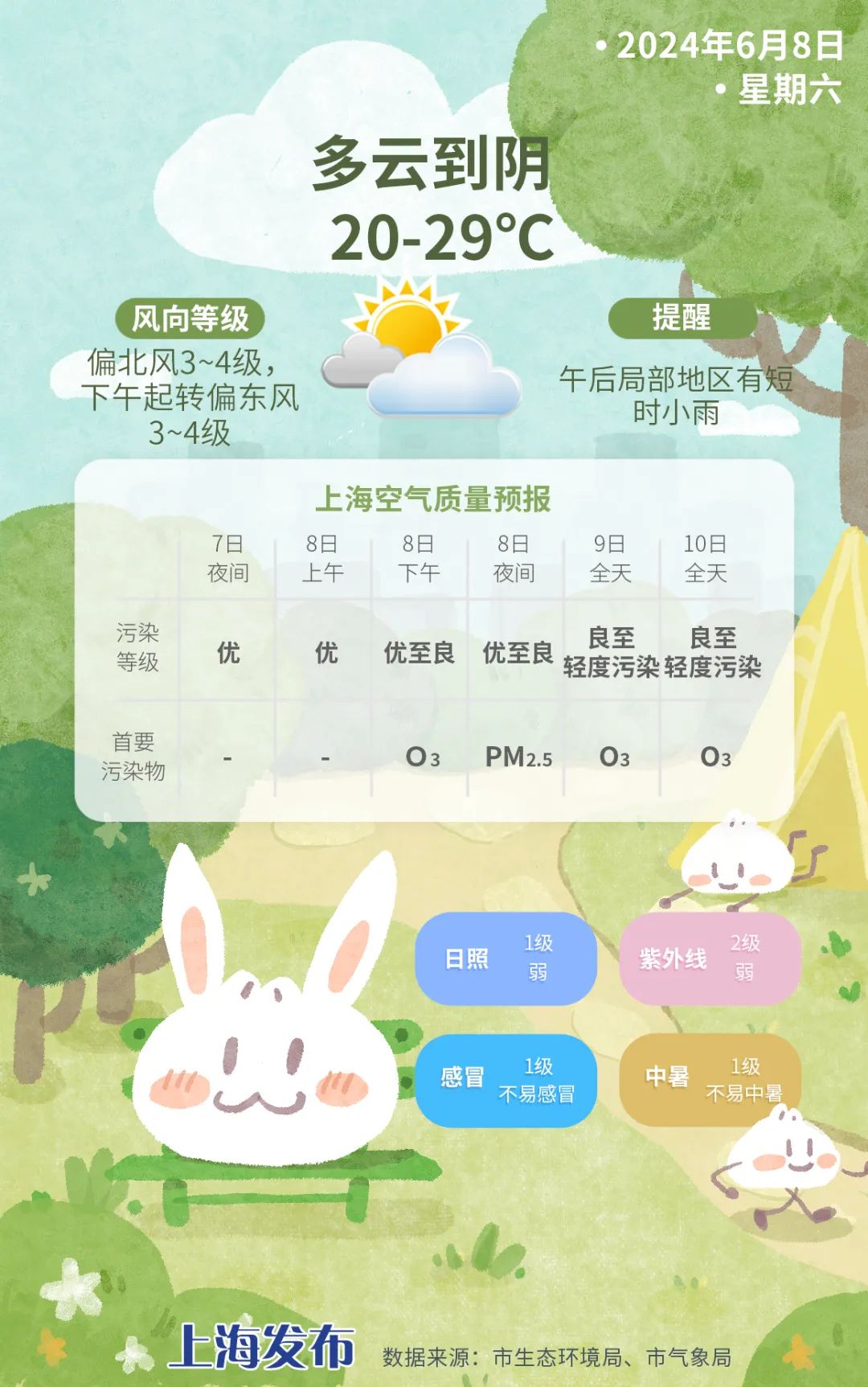 高考7月变6月竟是因为天气