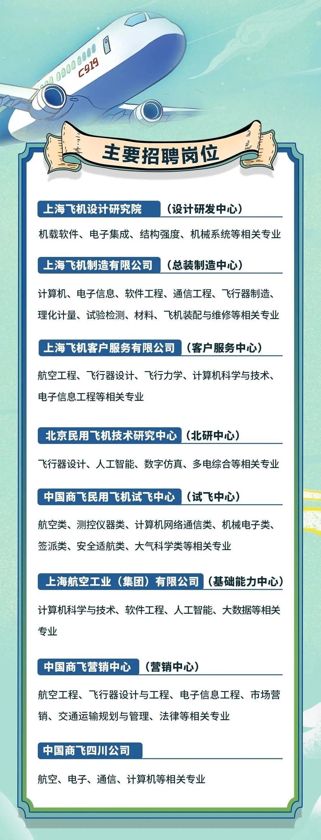 校招 ▏中國商飛200多個崗位招聘1600多人的圖3