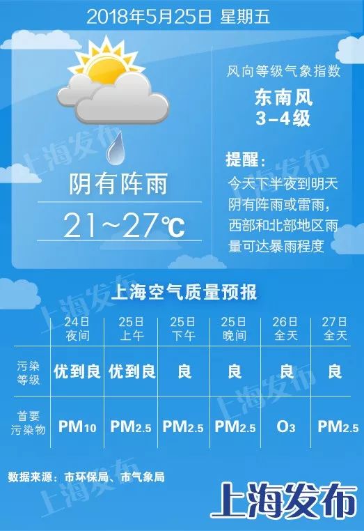 上海虹桥天气预报在线